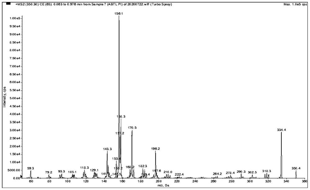 Method for quantitatively determining abiraterone in blood and application thereof