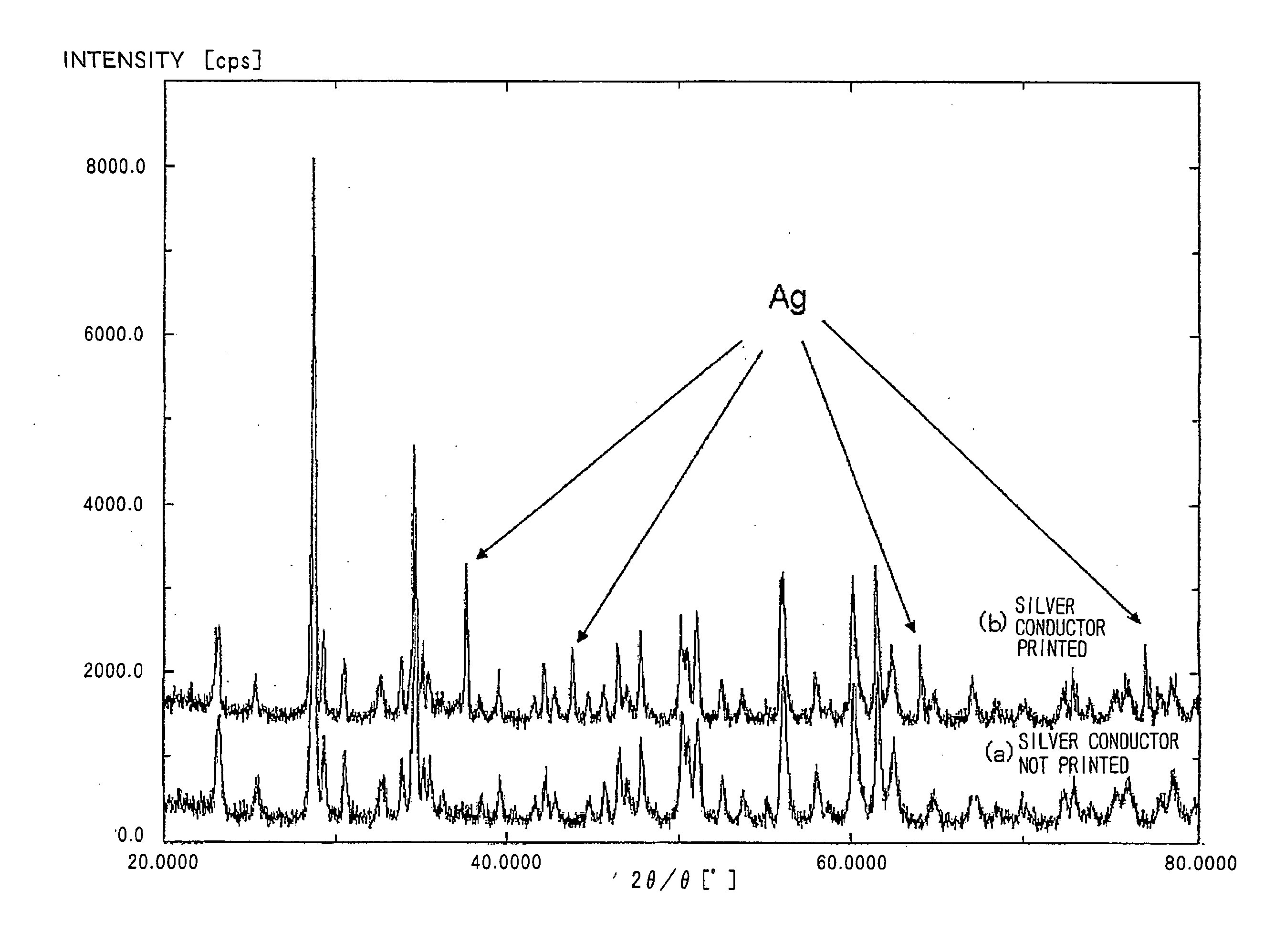 Dielectric Ceramic Composition