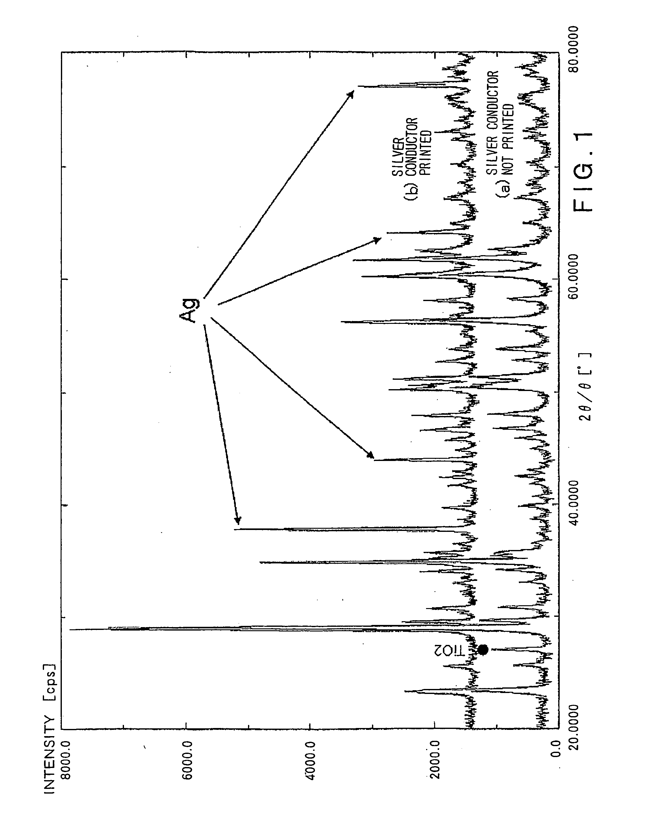 Dielectric Ceramic Composition