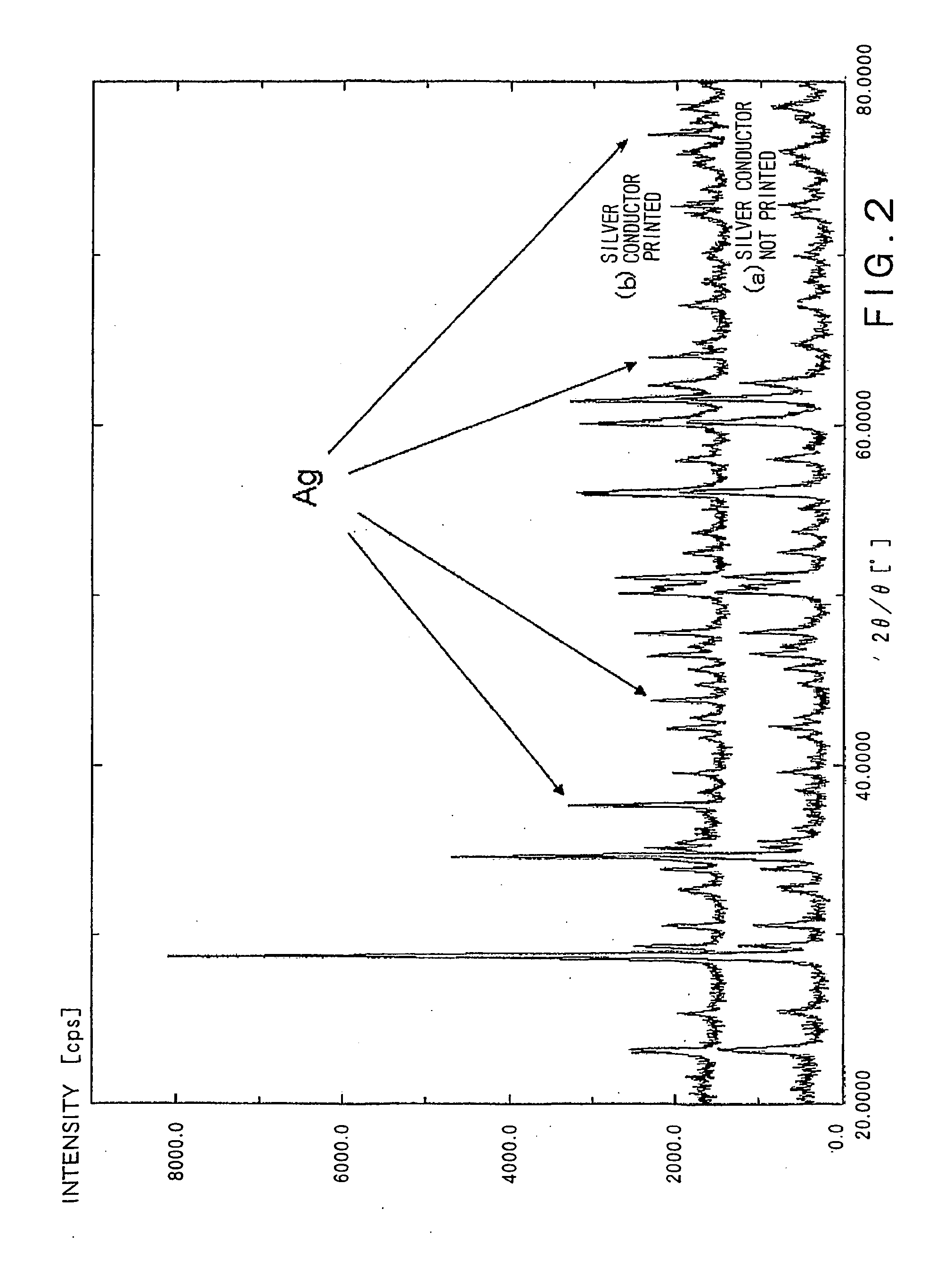 Dielectric Ceramic Composition