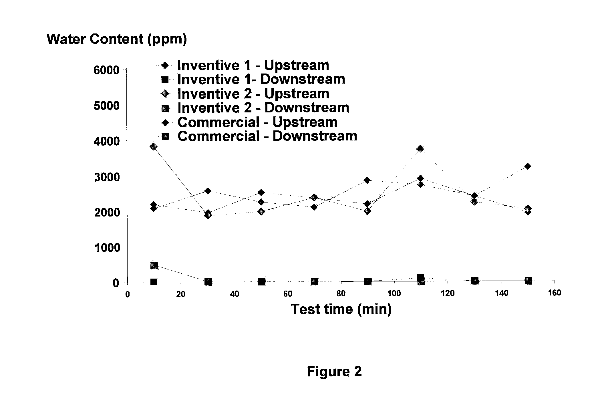 Carbon nanotube material and method for the separation of liquids