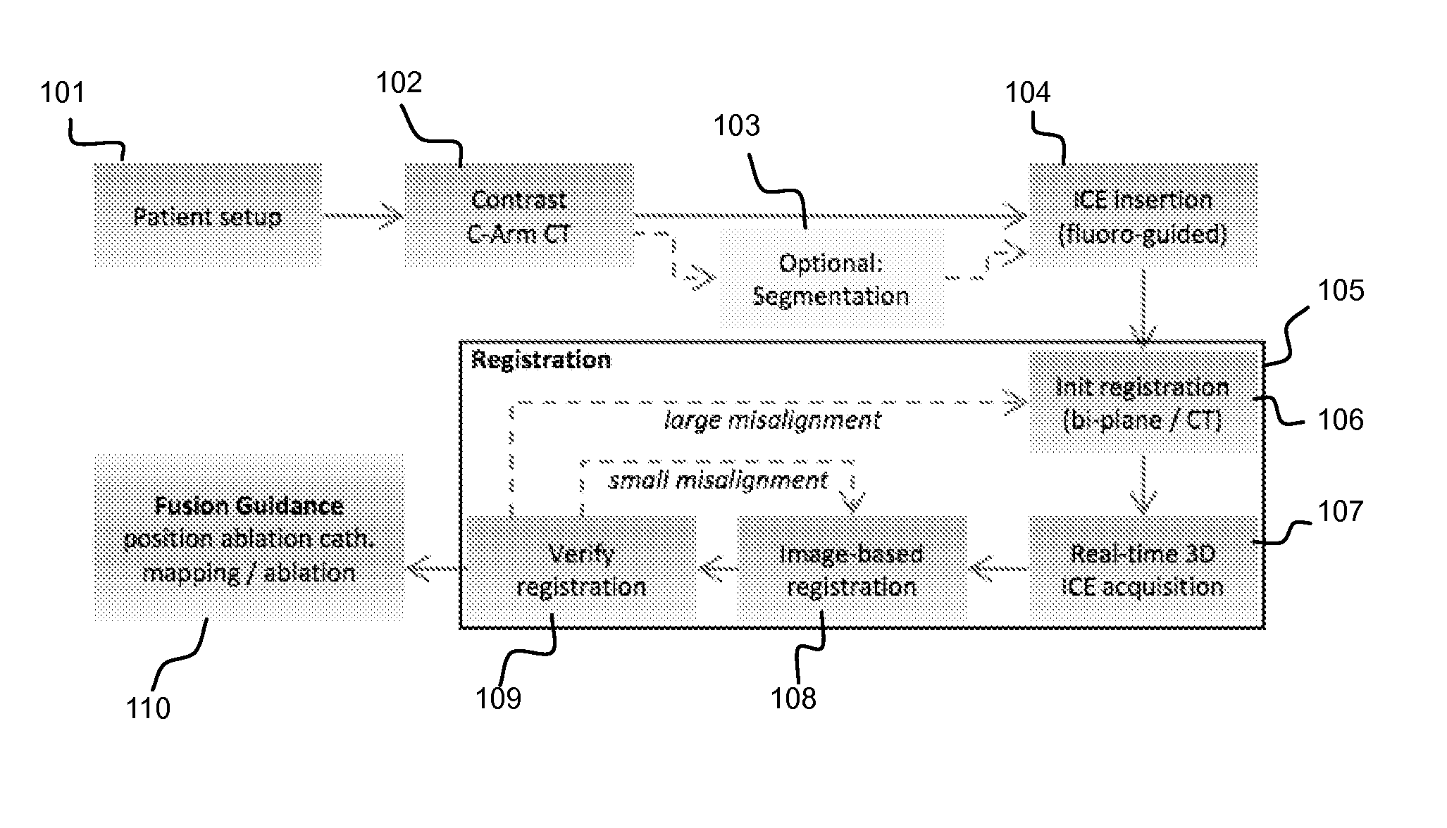 Fusion of 3D volumes with ct reconstruction