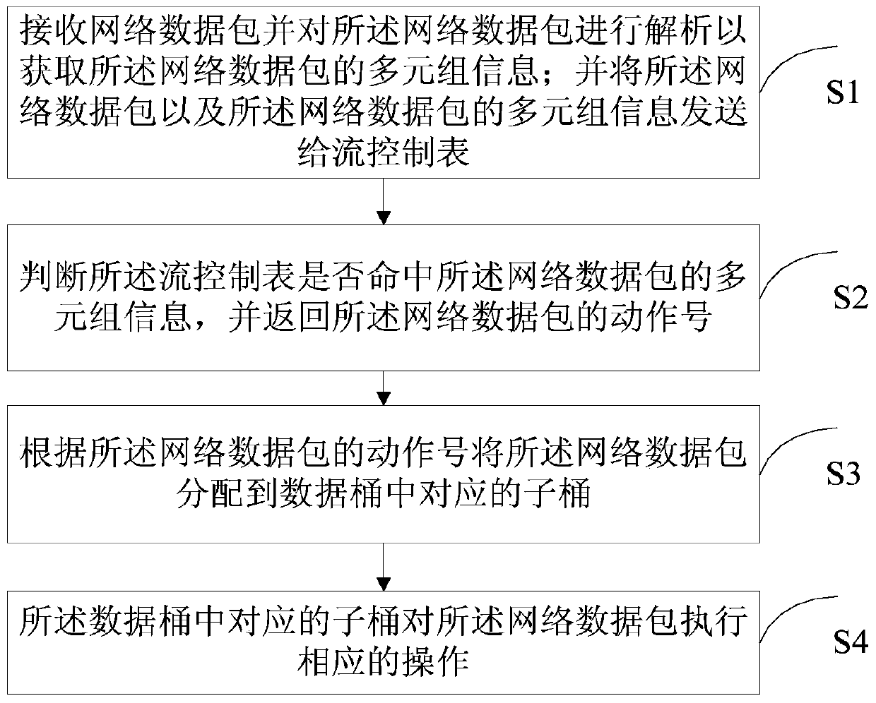 Audit control method and system for serial data flow