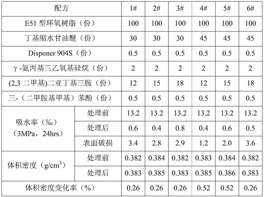 A kind of surface treatment method of buoyant material