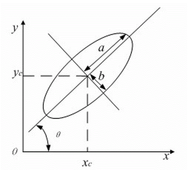 Reading method of round-like pointer instrument used for mobile robot