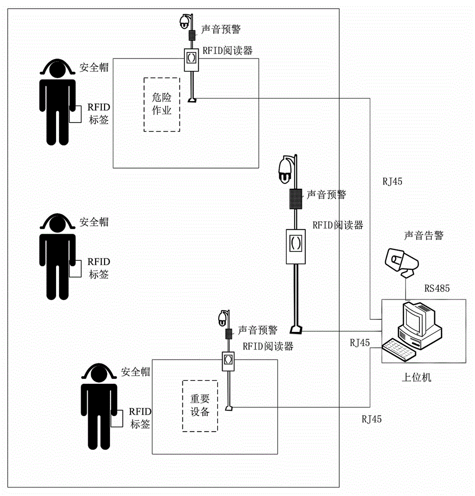 Transformer substation field worker monitoring and management system and method based on video analysis and RFID