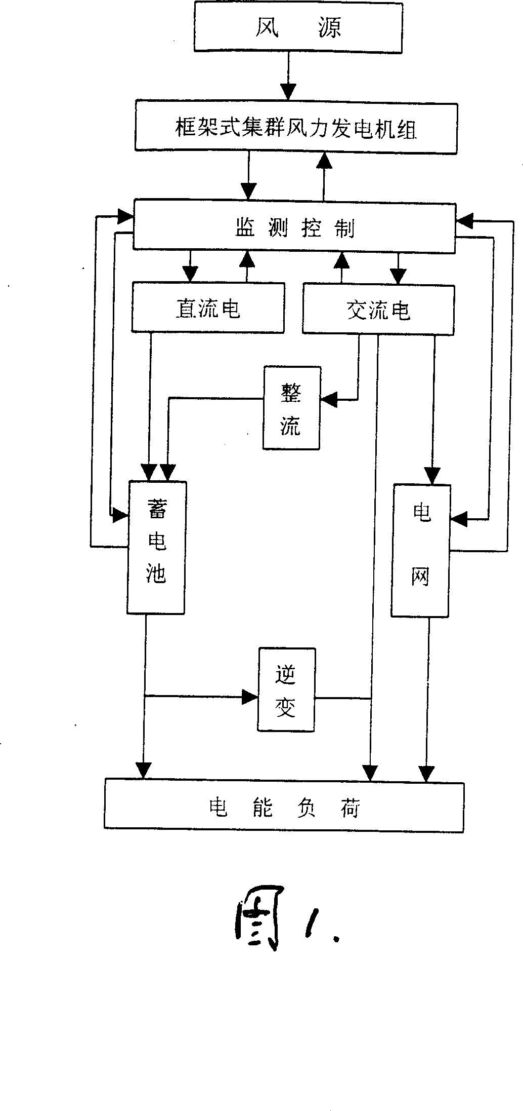 Wind force generating system for high-rise building