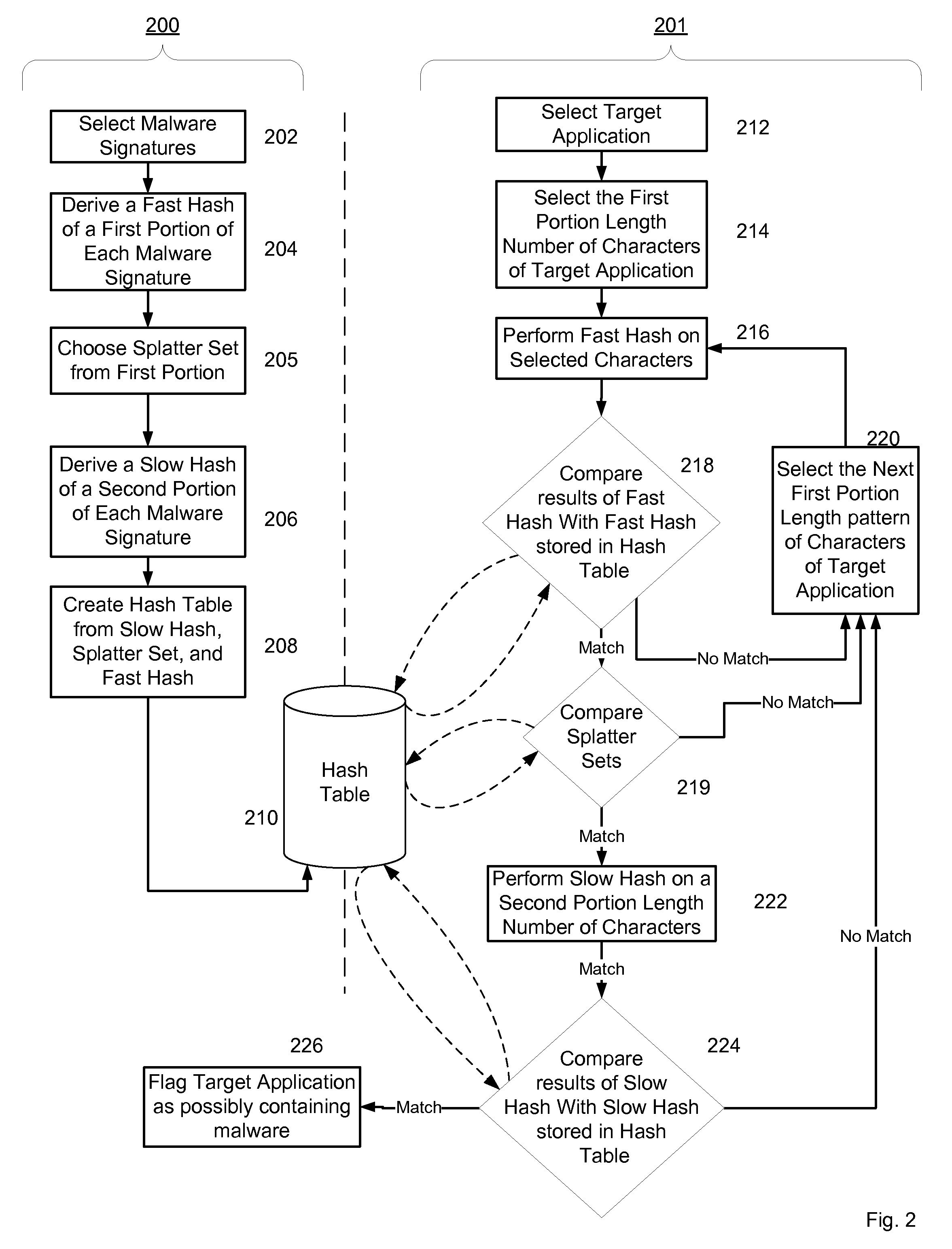 Non-Signature Malware Detection System and Method for Mobile Platforms