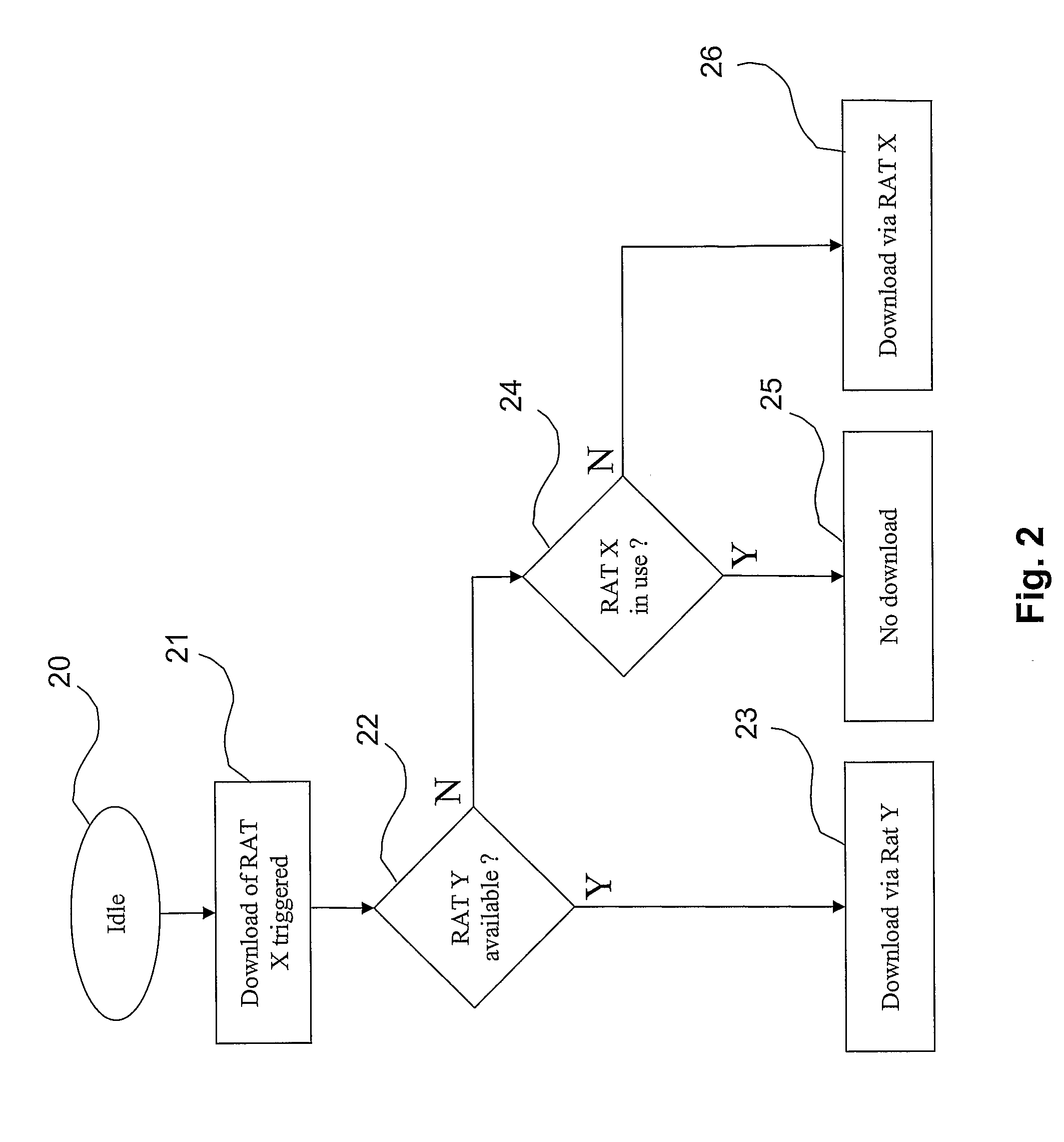 Downloading and Upgrading Terminal Software Over the Air of a Wireless Device