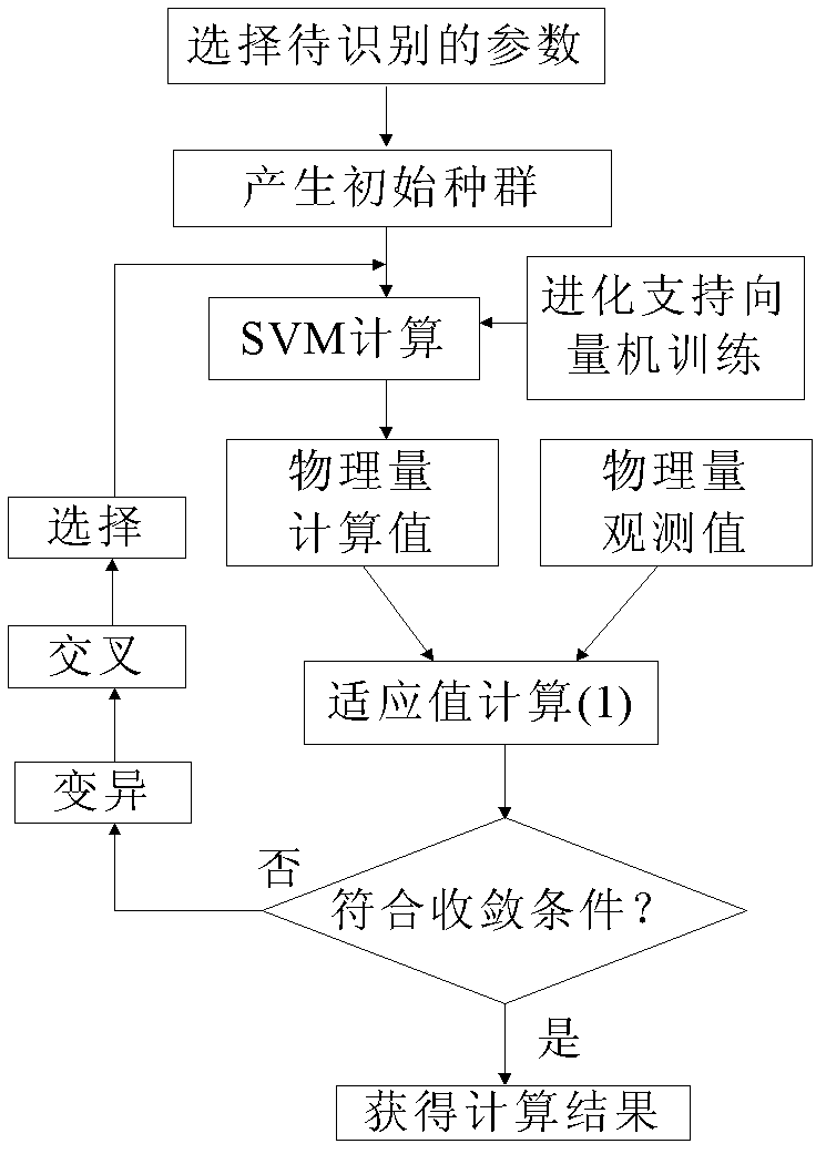 Wireless intelligent alarming system for automatically monitoring multivariate information of tunnel