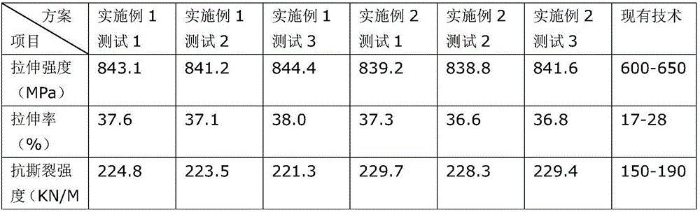 Processing method of styrene butadiene rubber