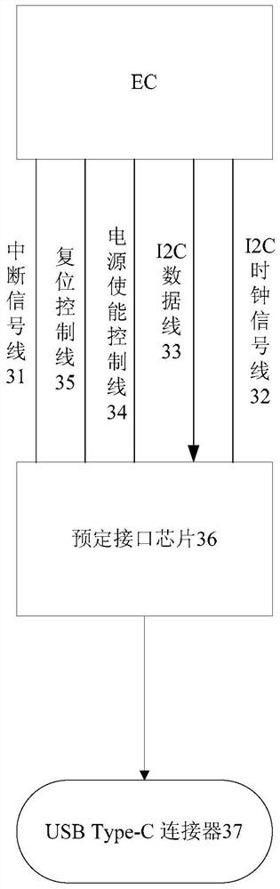 Control method, device, storage medium and processor of interface chip