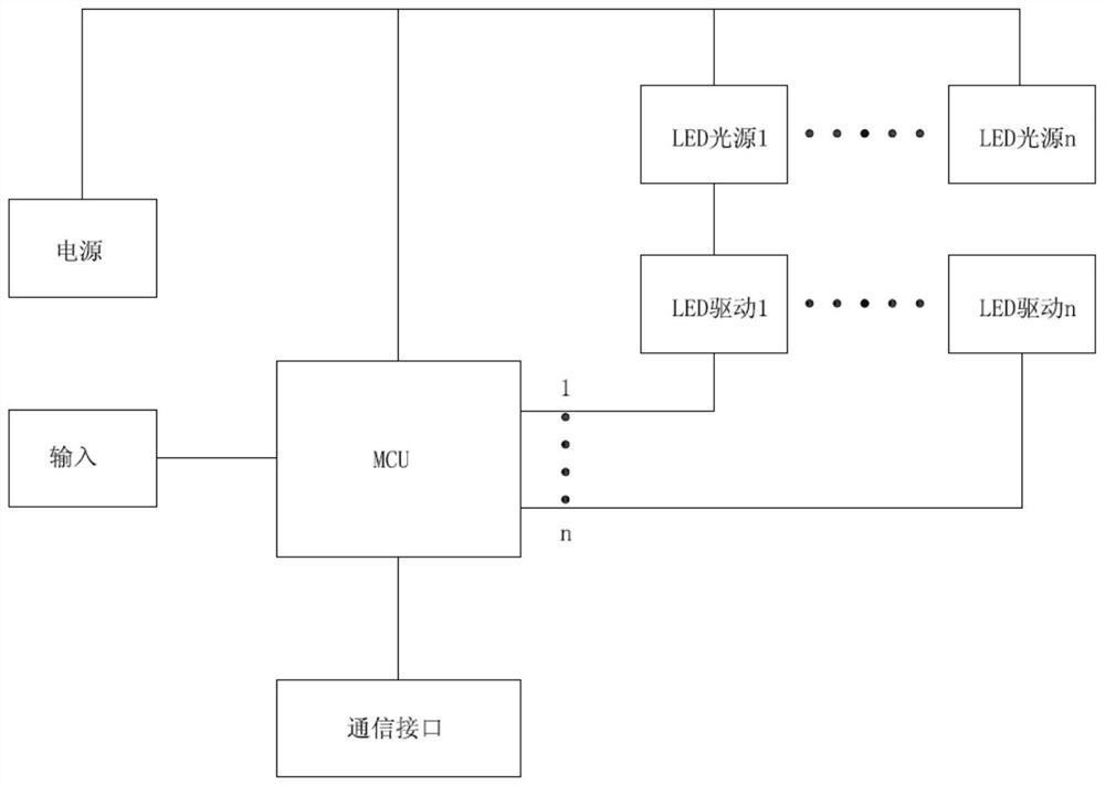 dynamic lighting method