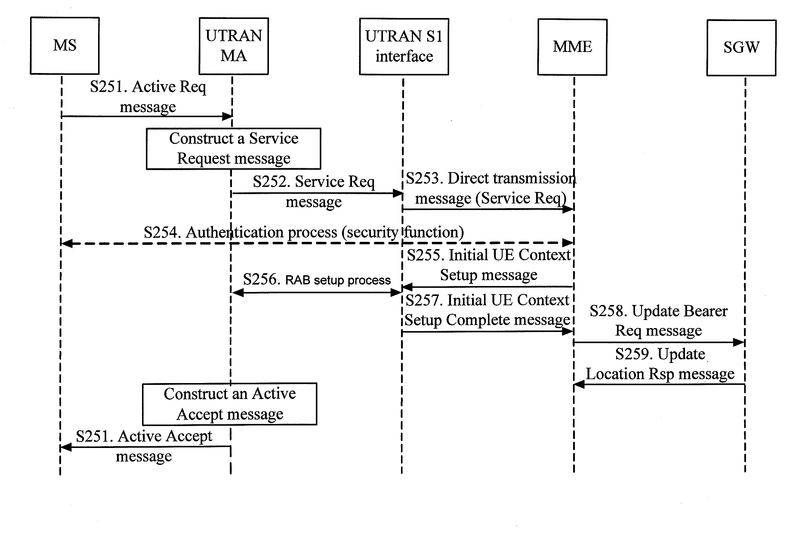 Mobile agent, radio access network, and network adaptation method