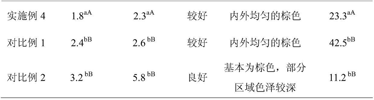 Processing method of water-proof carbonization wood board