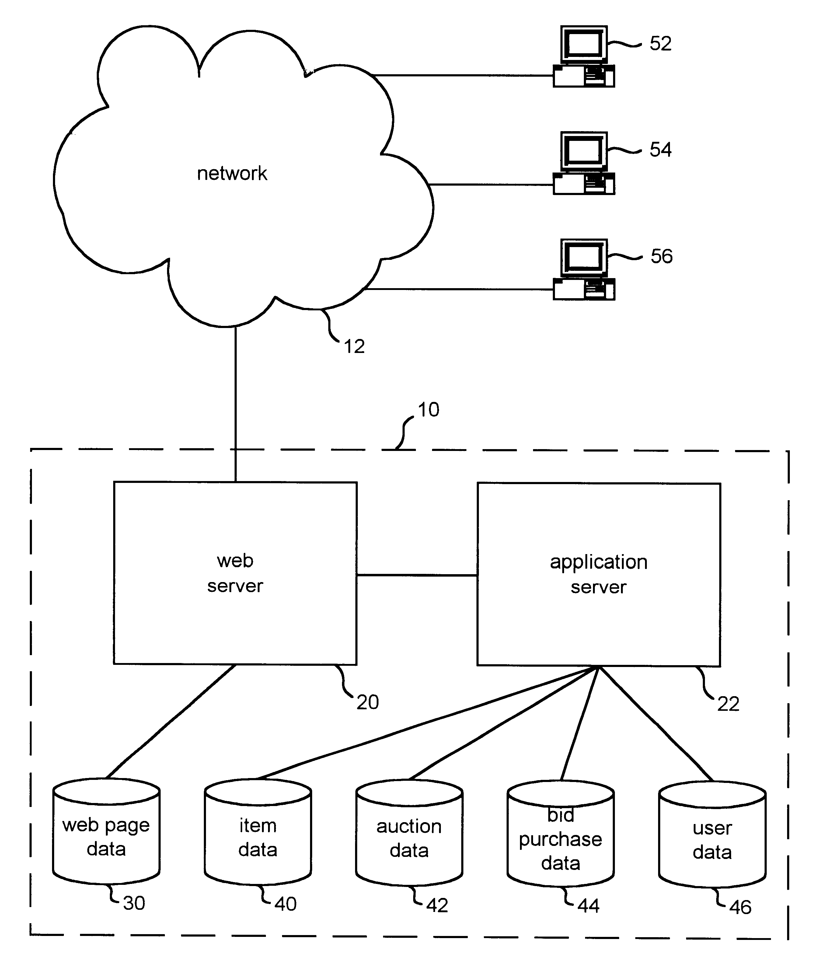 Data processing system for conducting a modified on-line auction