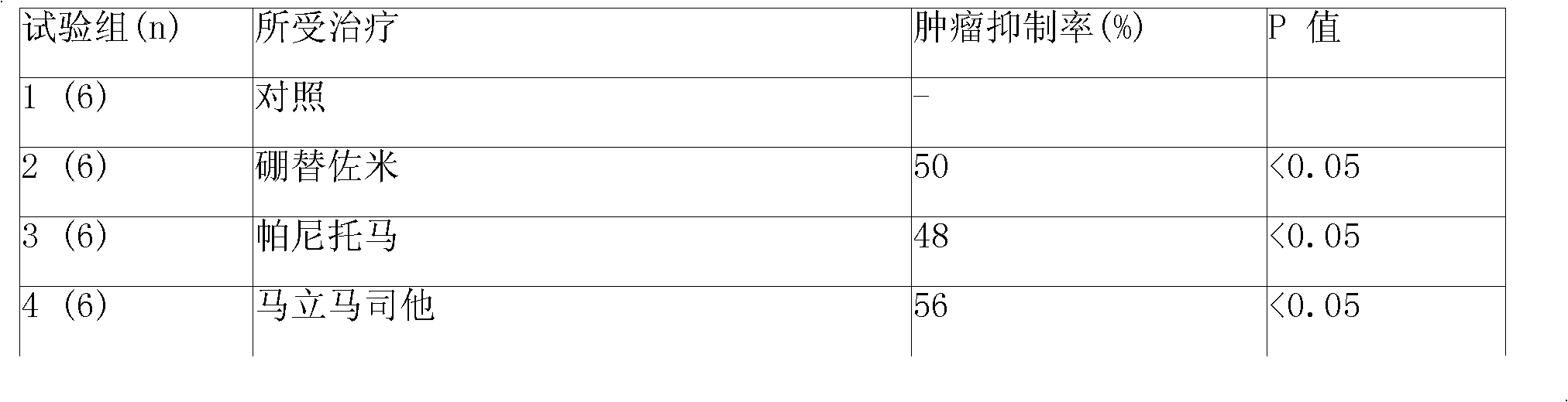 Anticancer composition containing neovascularization inhibitor and bortezomib