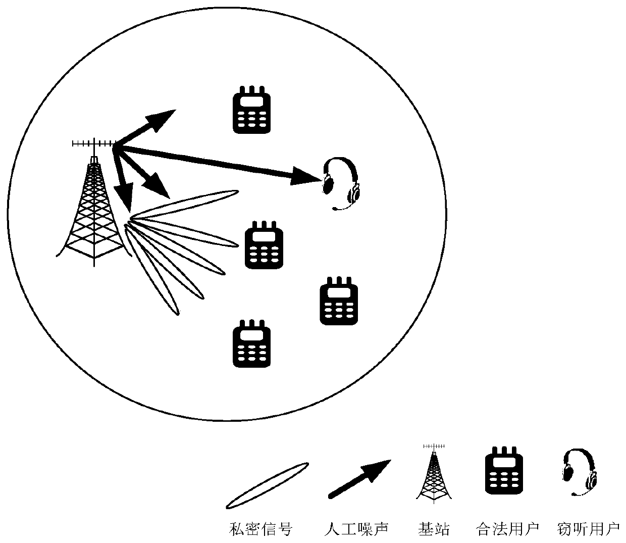 Artificial noise assisted large-scale MIMO security statistical precoding method