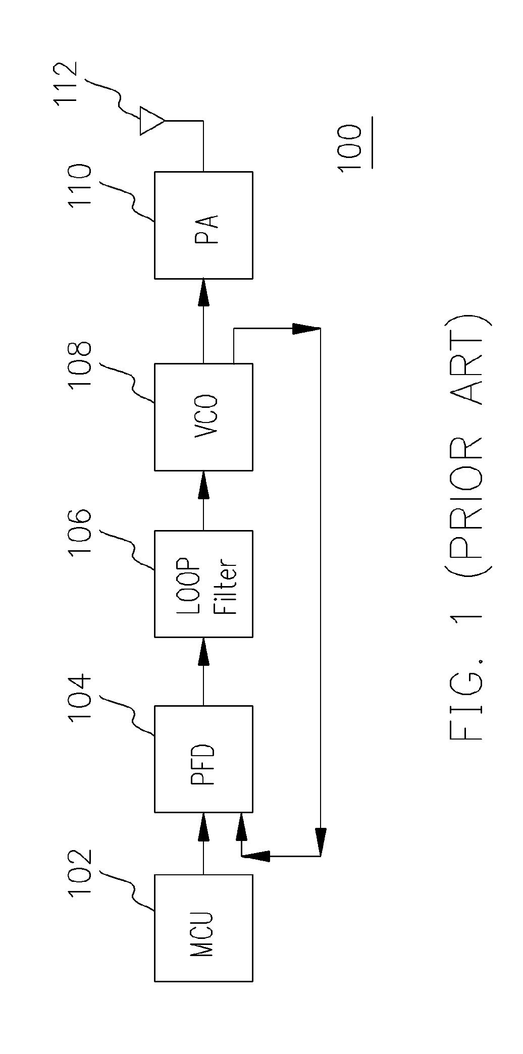 [non-coherent frequency shift keying transmitter using a digital interpolation synthesizer]