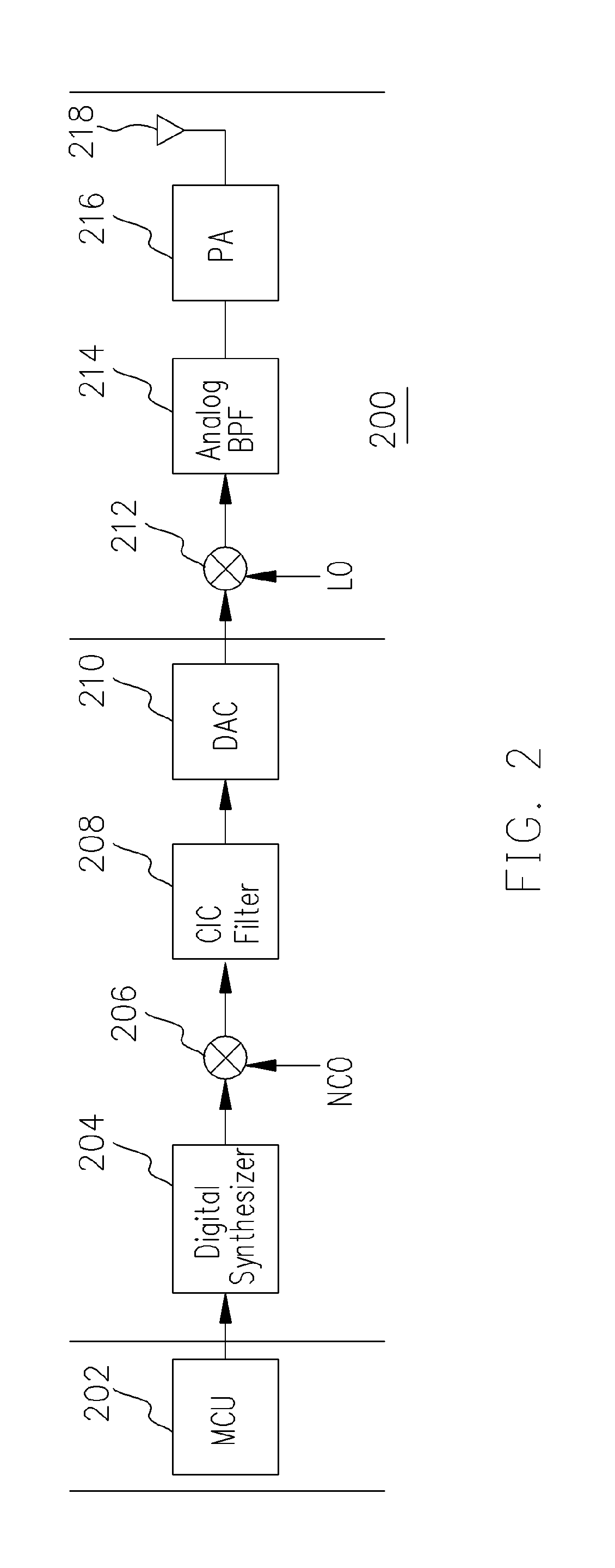 [non-coherent frequency shift keying transmitter using a digital interpolation synthesizer]