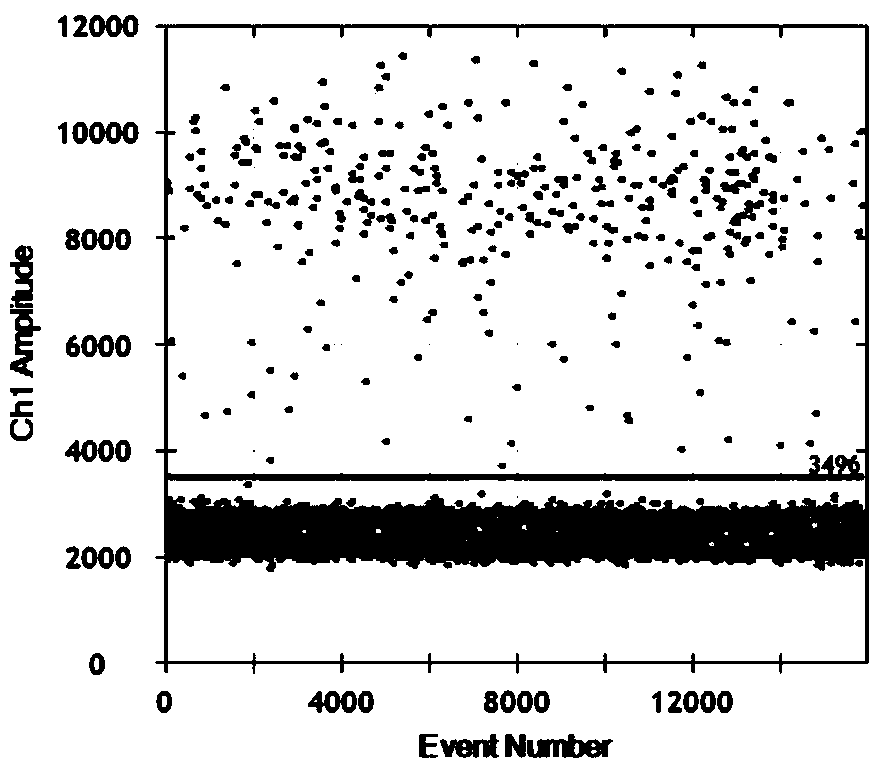 Detection system for detecting CYP2D6*10 gene mutation and kit of detection system