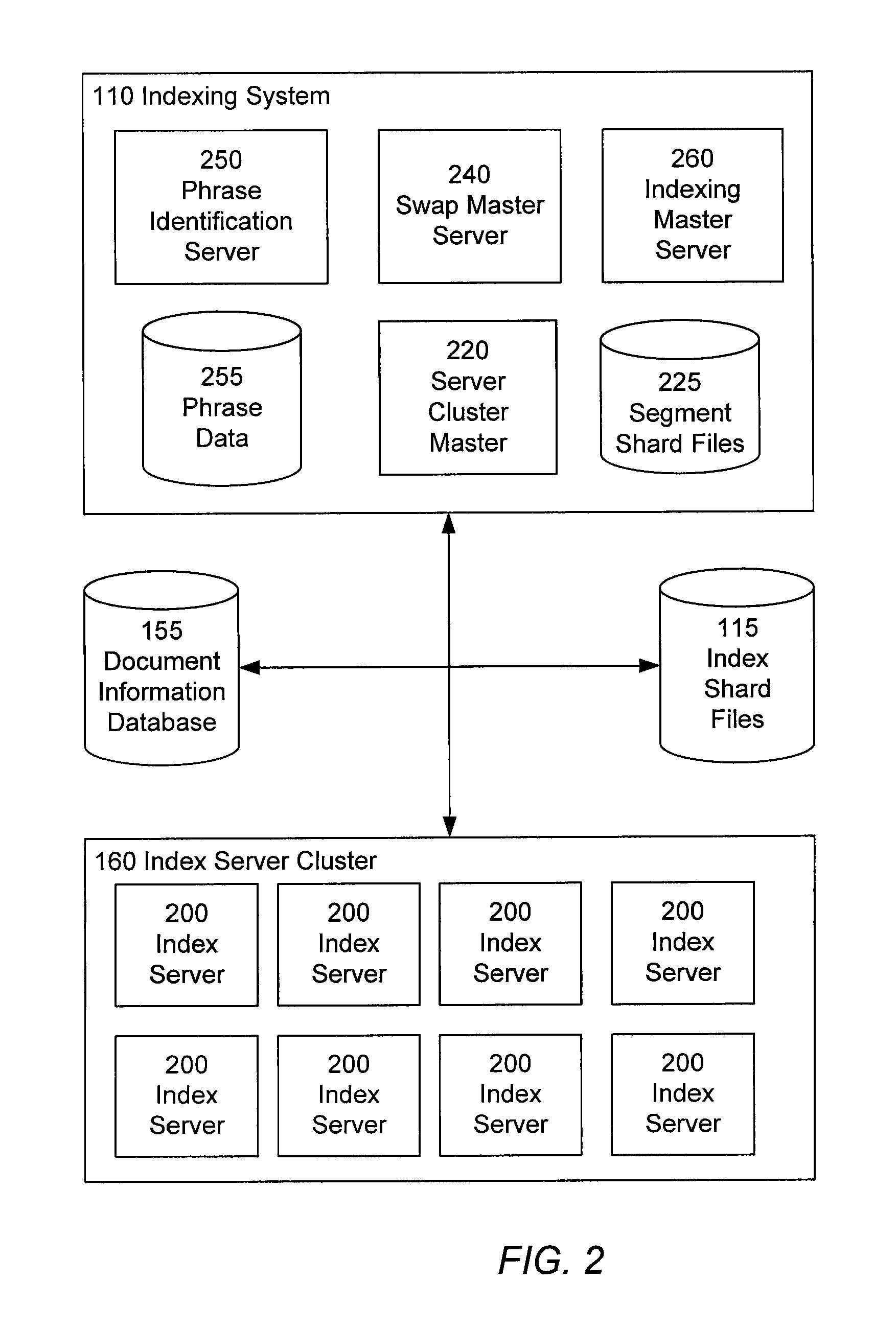 Phrase extraction using subphrase scoring