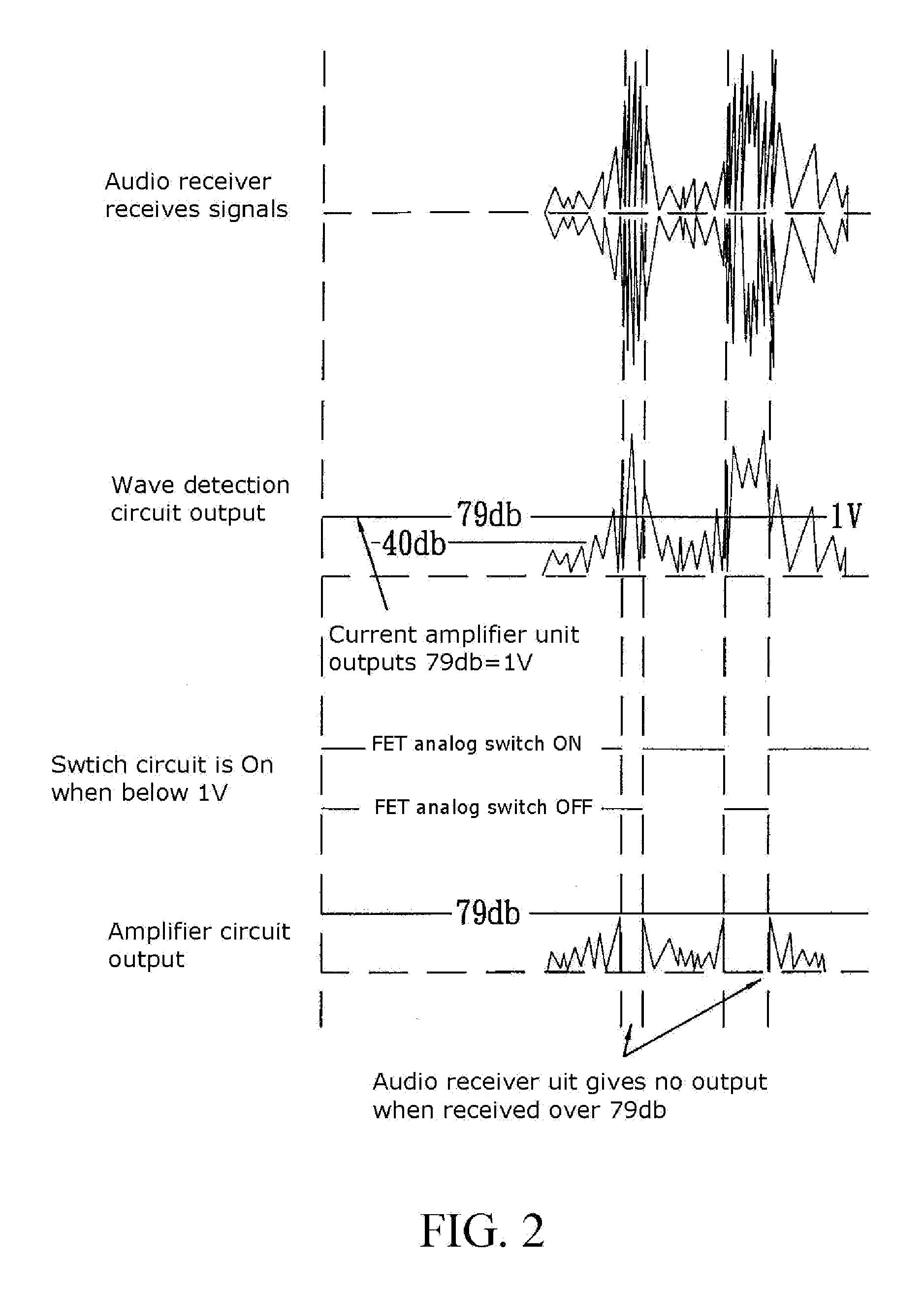 Anti-noise earmuff device with bluetooth module and audio signal processor