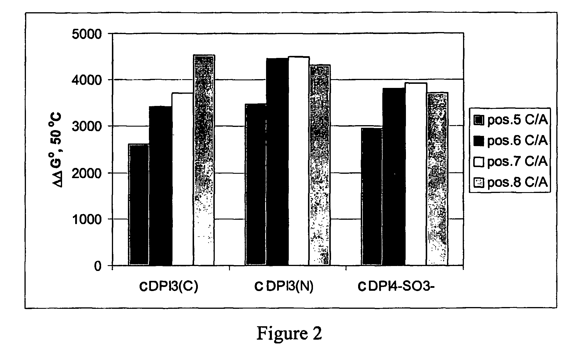 Negatively charged minor groove binders