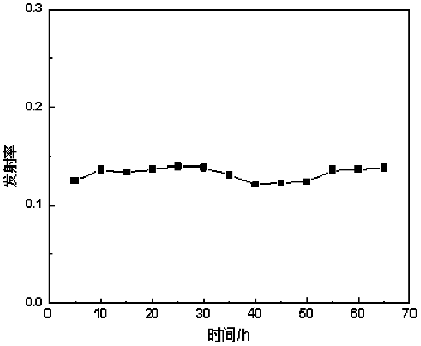 High temperature-resistant low-infrared emittance composite coating and preparation method thereof