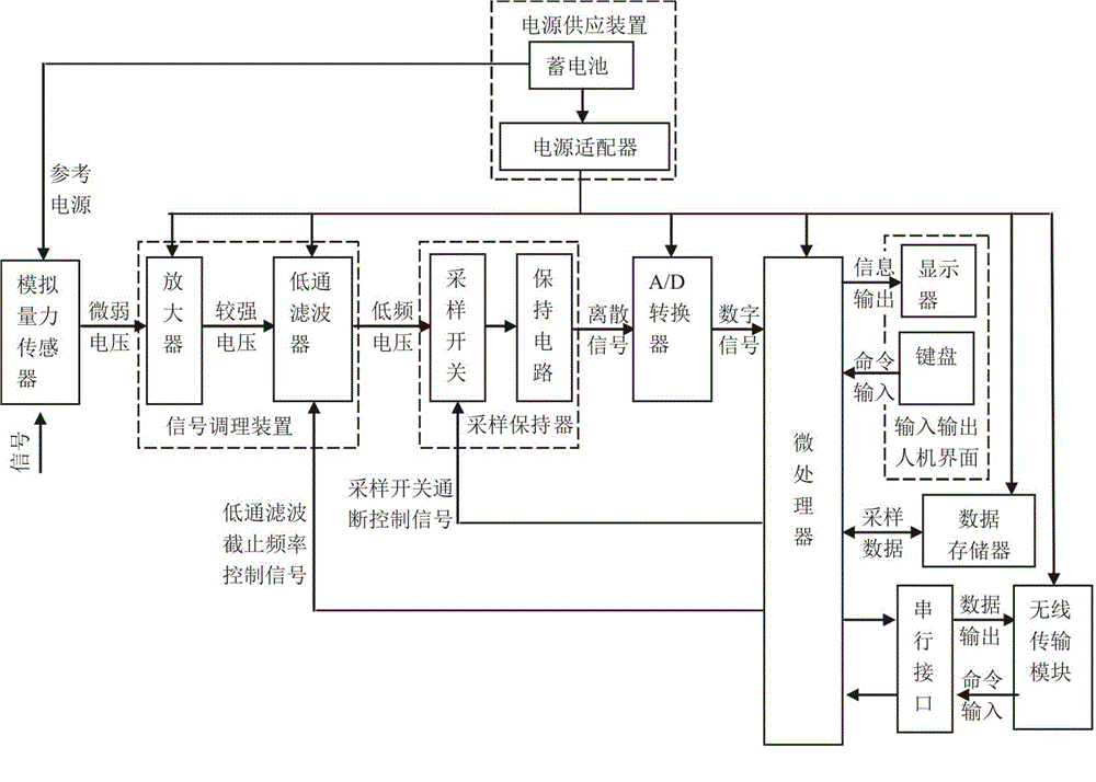 Variable parameter type deepwater net cage mooring force collector