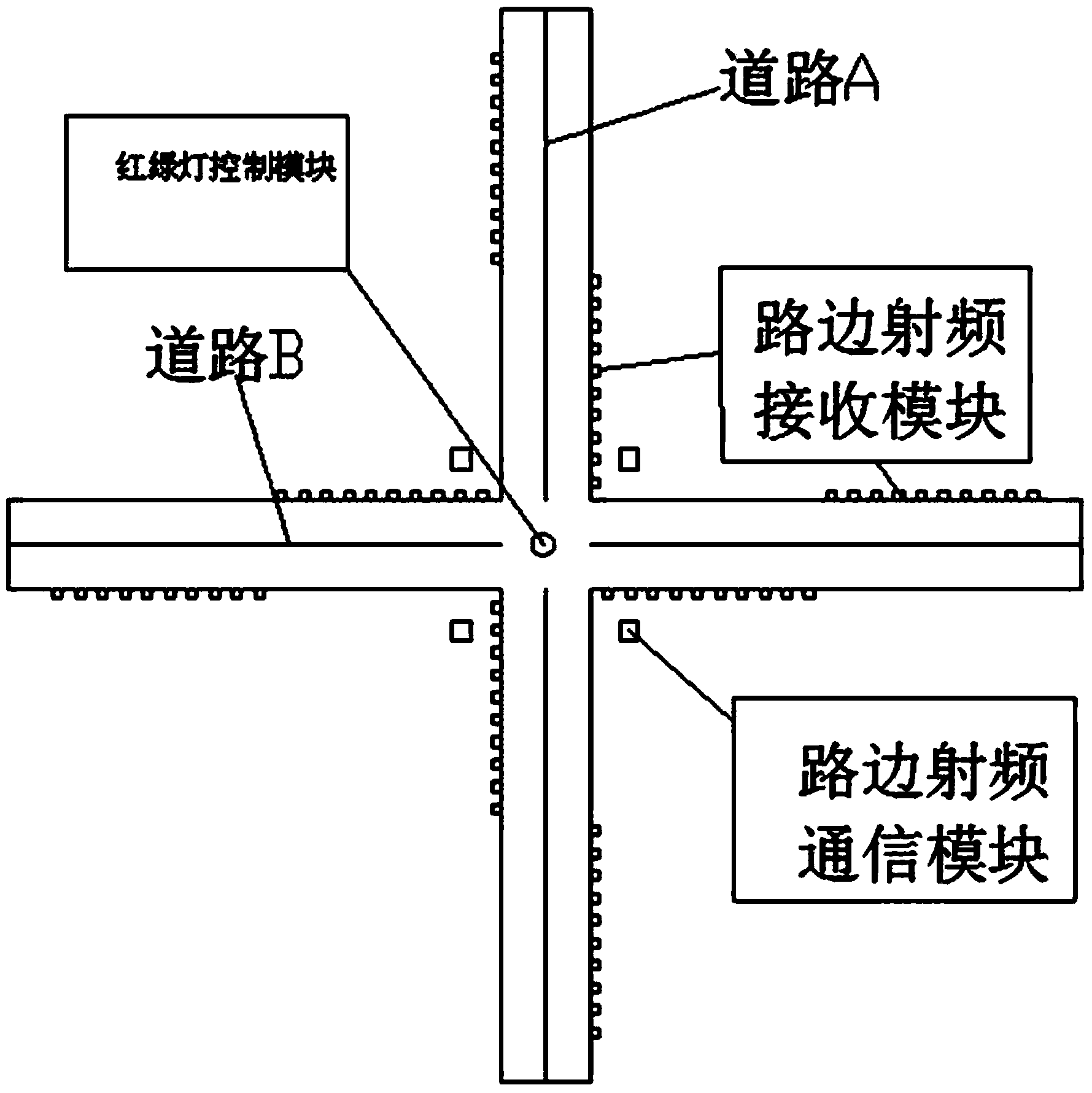 Control system and control method for dynamic adjusting of traffic light time