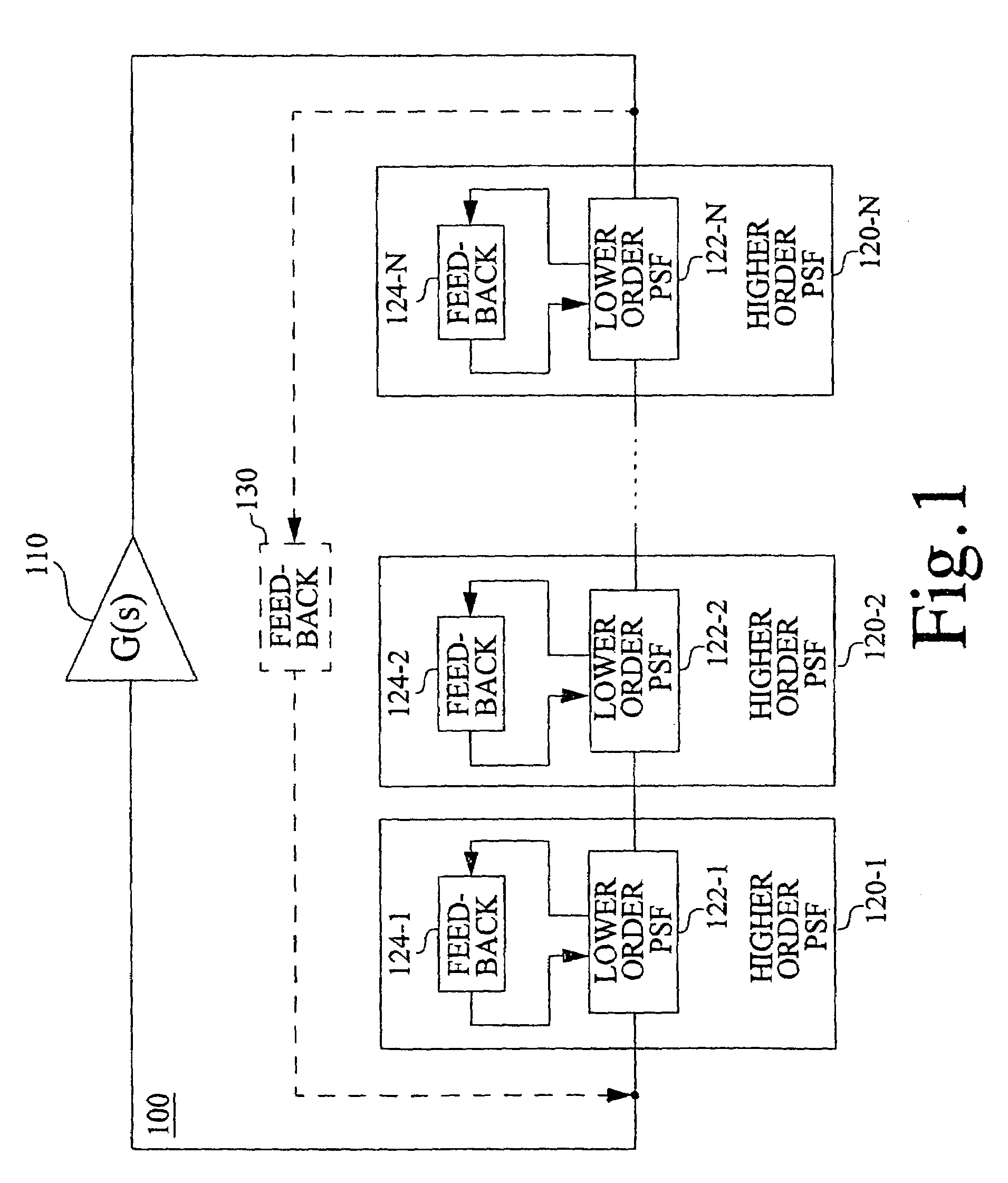 Oscillators with active higher-in-order phase shift filtering