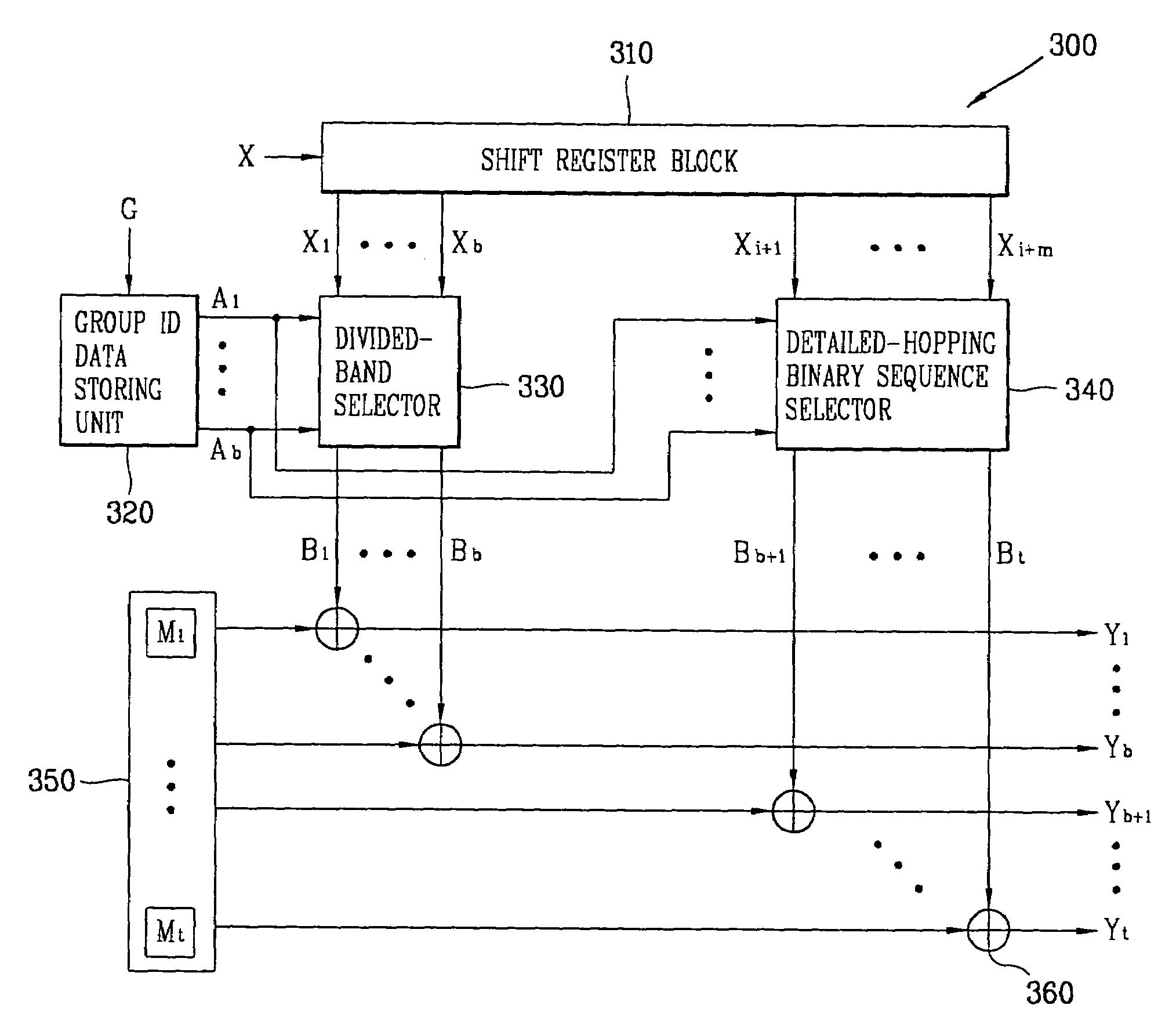 Frequency hopping sequence generator