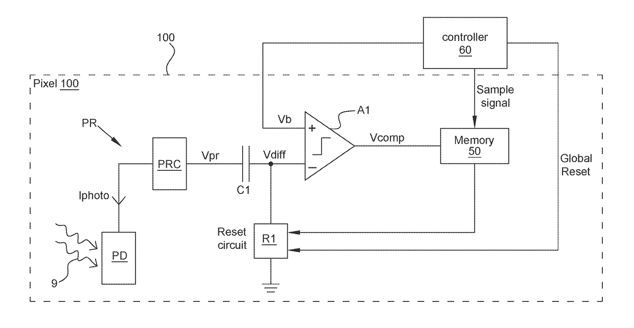 Dynamic vision sensor architecture