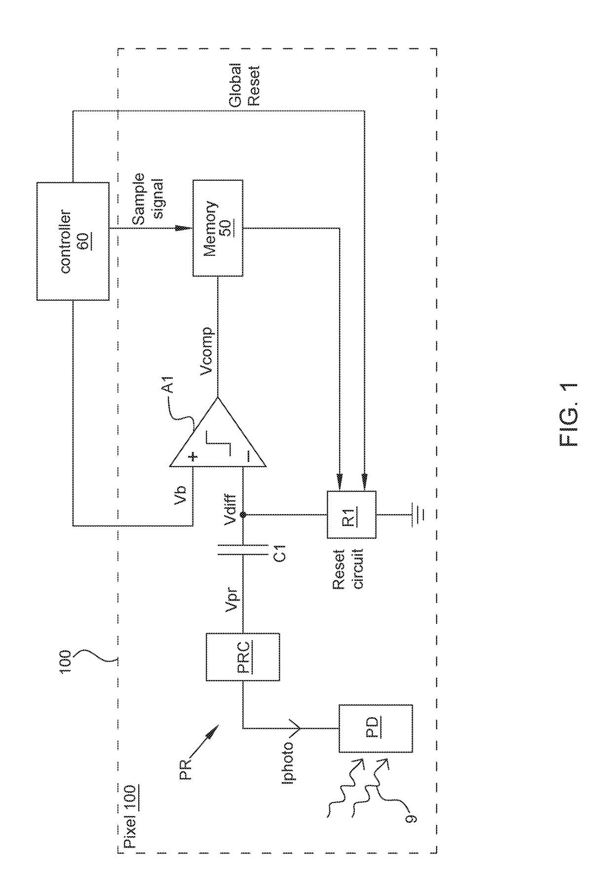 Dynamic vision sensor architecture