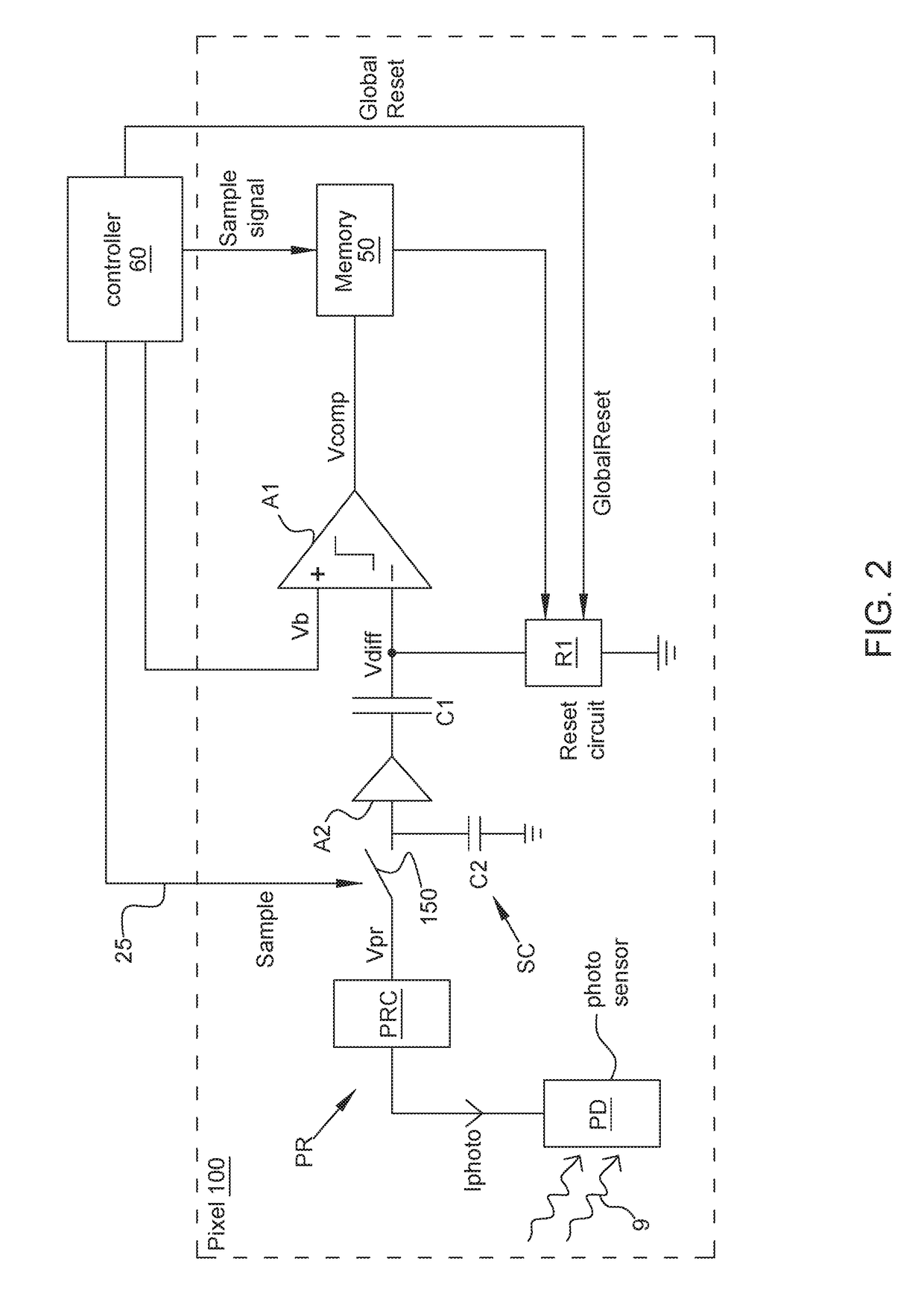 Dynamic vision sensor architecture