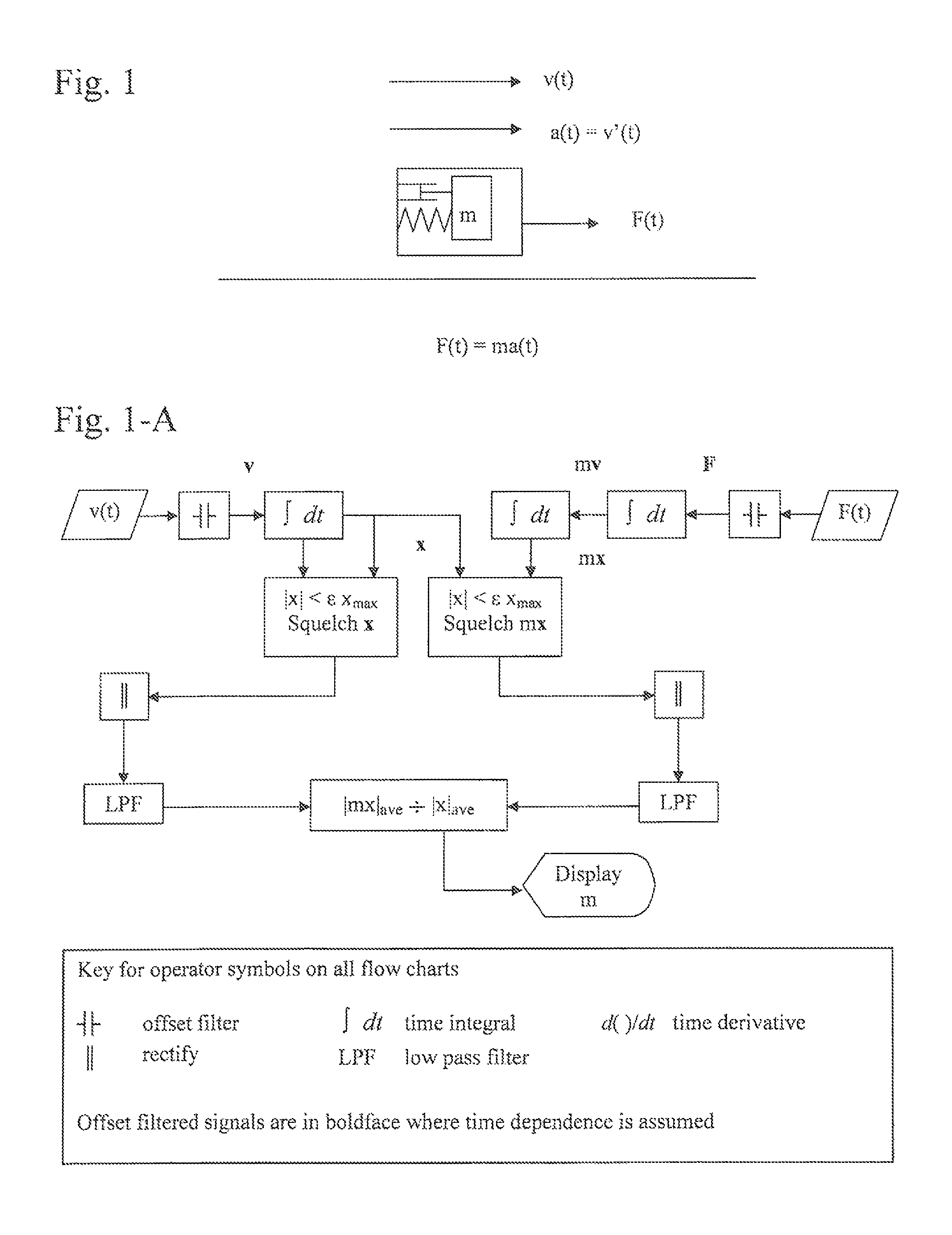 Method for dynamic determination of the true mass of a non rigid body subject to low frequency noise