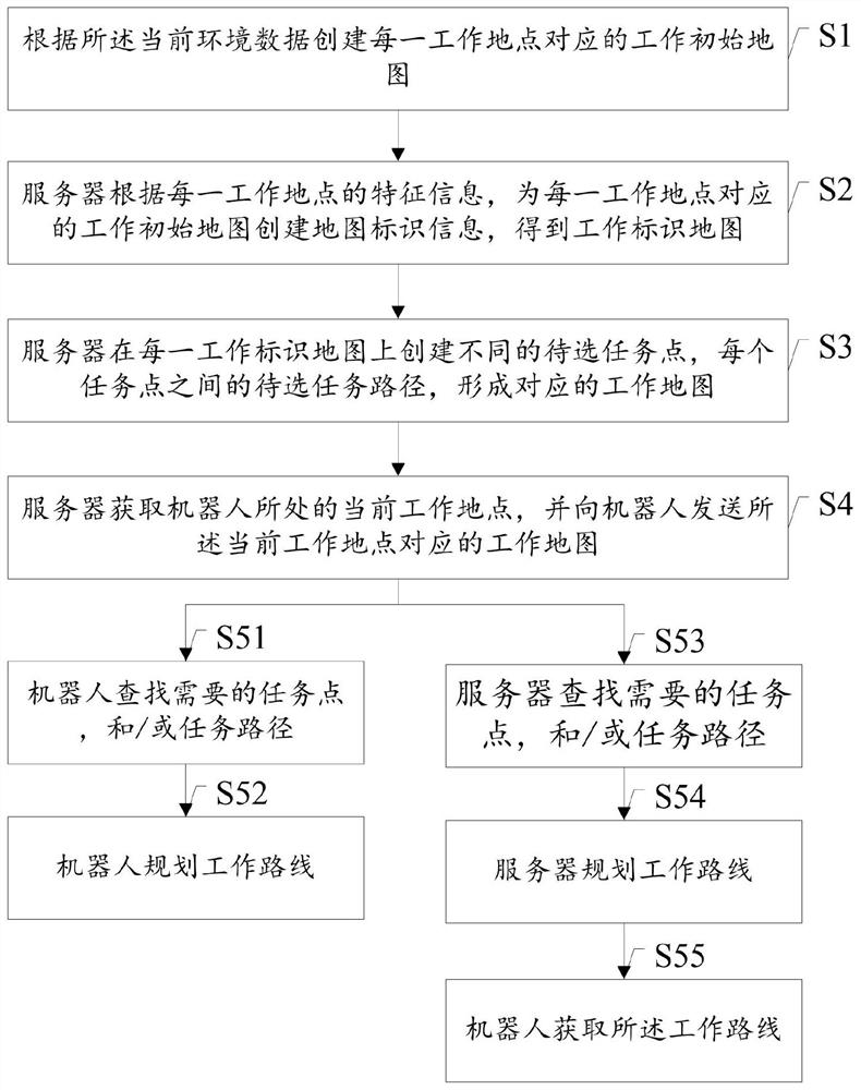 Method and system for using and managing maps