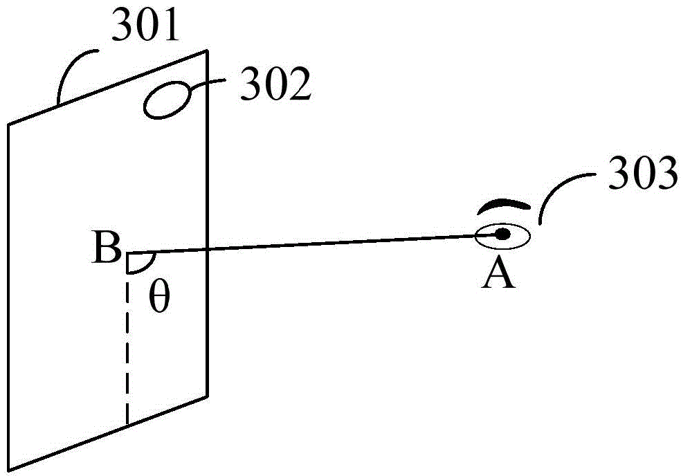 Self-adaptive holographic display and holographic display device based on human eye image tracking