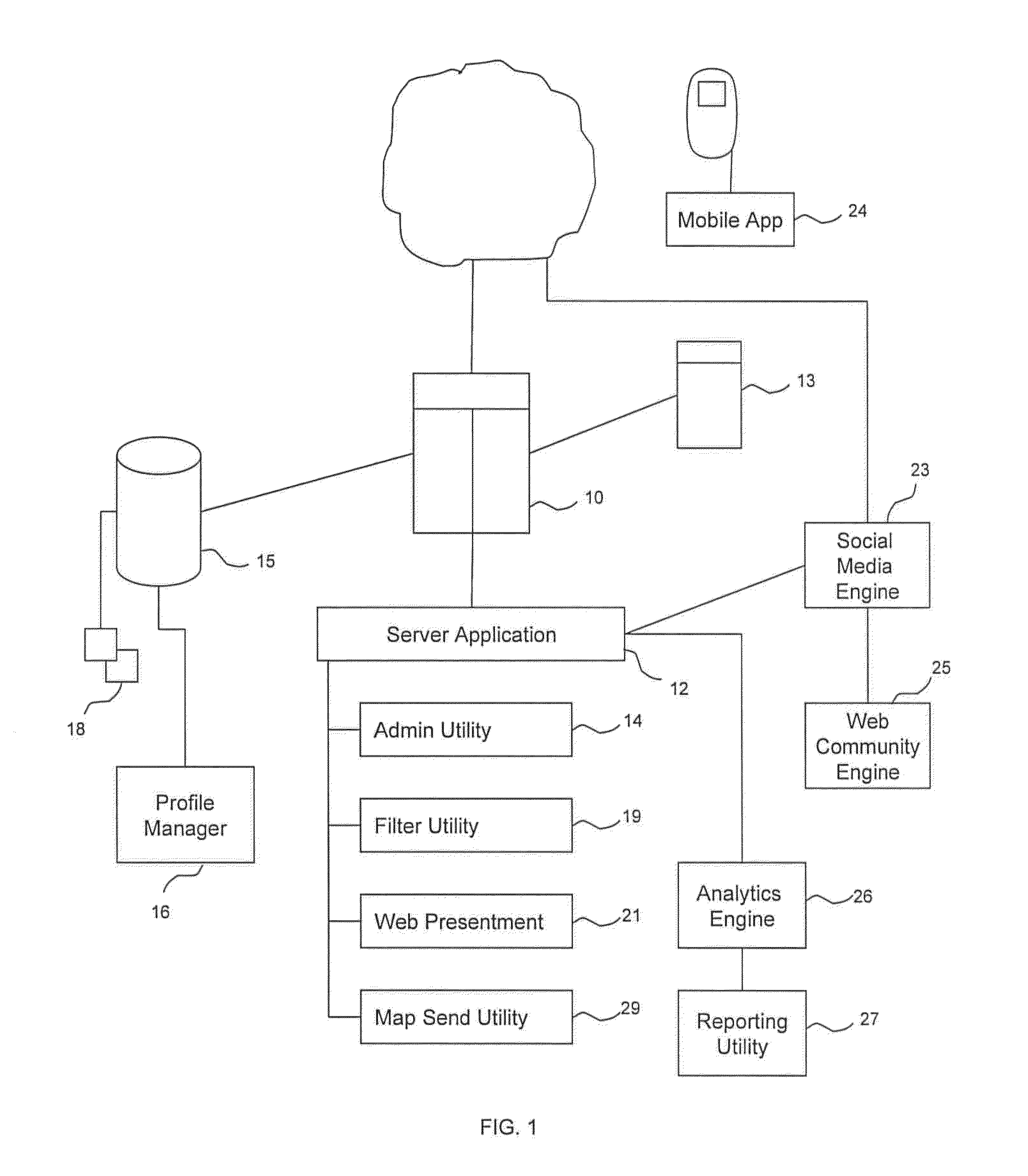 Systems and Methods for Interactive Content Generation