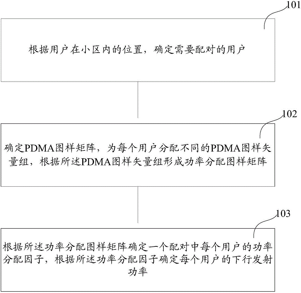 Method, device and system for distributing downlink power