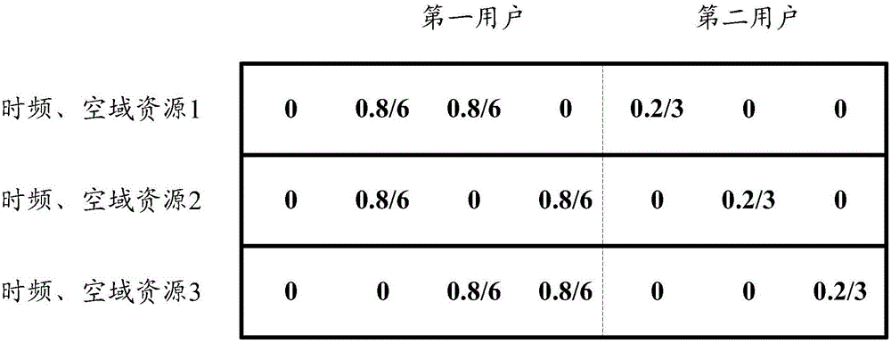 Method, device and system for distributing downlink power