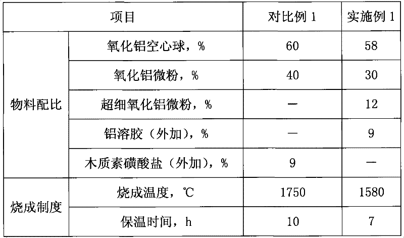 Formula and low-temperature manufacturing method of a high-purity alumina hollow sphere product