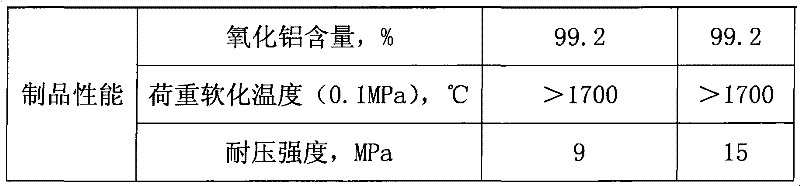 Formula and low-temperature manufacturing method of a high-purity alumina hollow sphere product