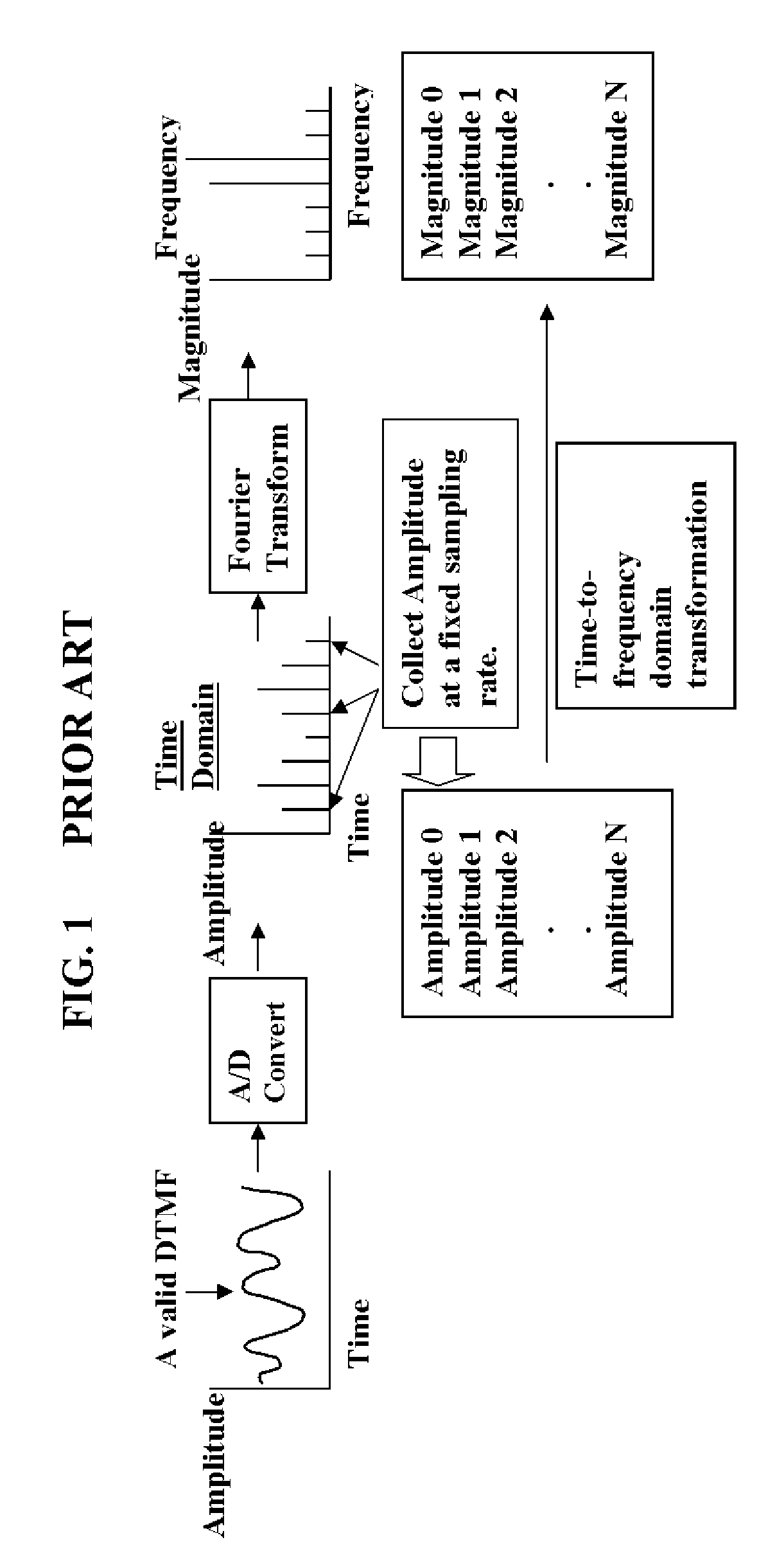 Method and apparatus for decoding DTMF tones