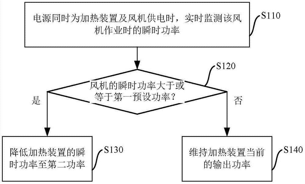 Ventilator and power control method and system thereof