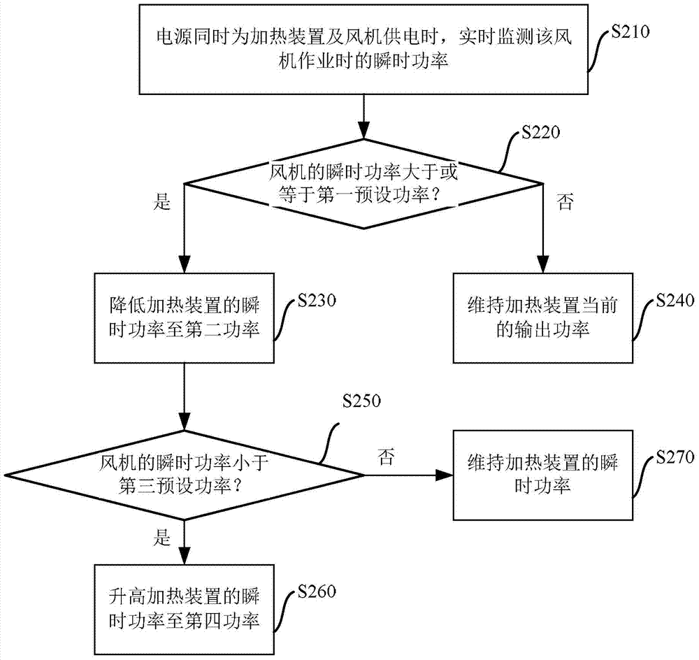 Ventilator and power control method and system thereof