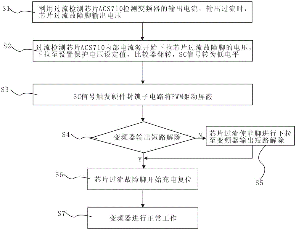 Frequency converter overcurrent protection circuit and method based on acs710