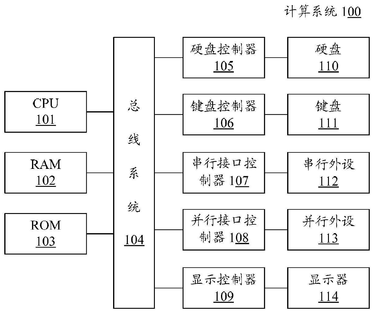 Method, device and system used for maintaining connected heartbeat