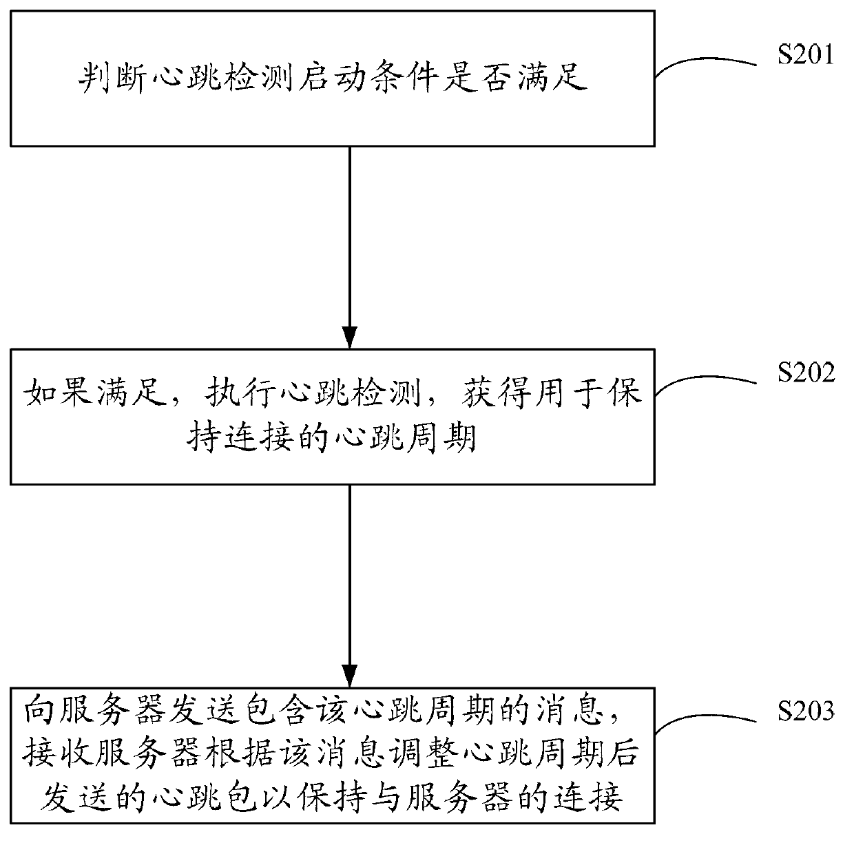 Method, device and system used for maintaining connected heartbeat